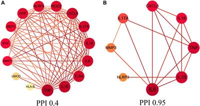 Exploring the mechanism of action of dapansutrile in the treatment of gouty arthritis based on molecular docking and molecular dynamics